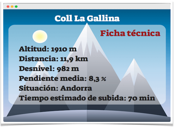 Ficha técnica del Coll La Gallina