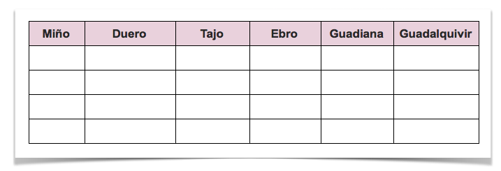Tabla cuencas fluviales