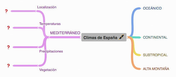 Mapa de conceptos Mapa de conceptos