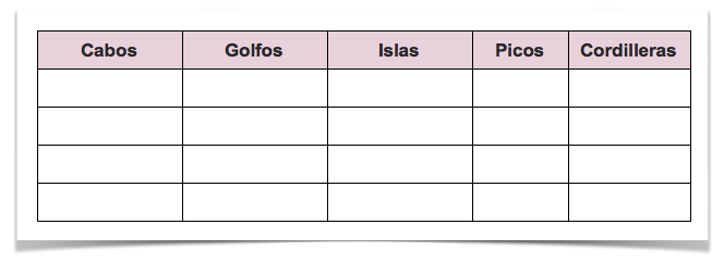 Tabla accidentes geográficos